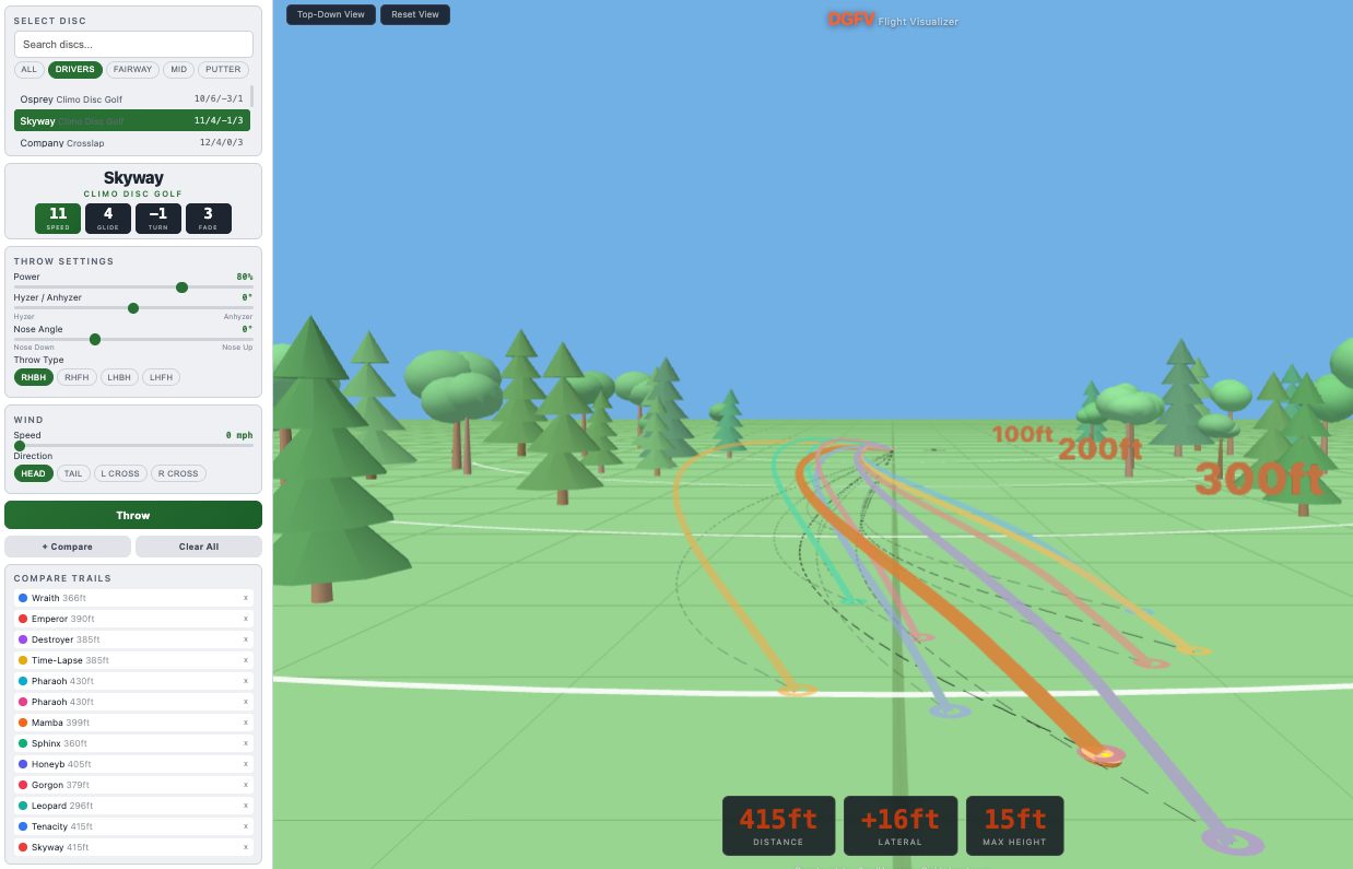 DGFV 3D Flight Visualizer showing a disc flight path through a virtual fairway
